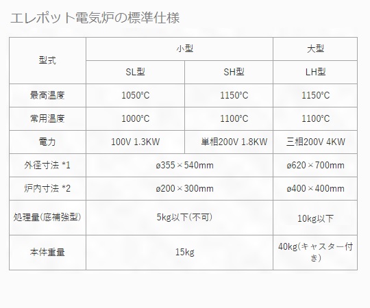 電気炉　エレポット®　LH型　標準