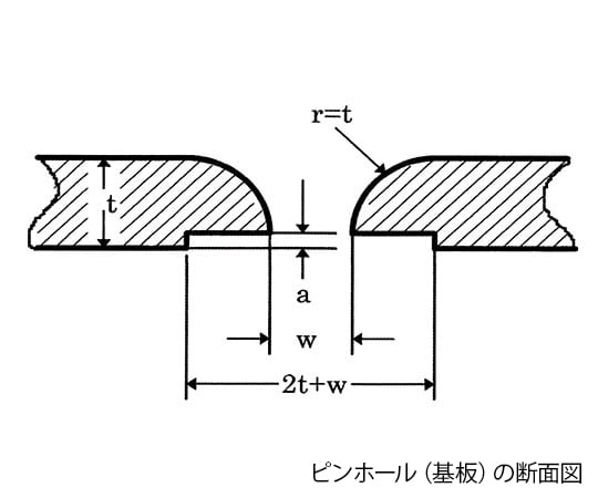 4-1776-01 高エネルギー用ピンホール 2.0±0.5μm 【AXEL】 アズワン