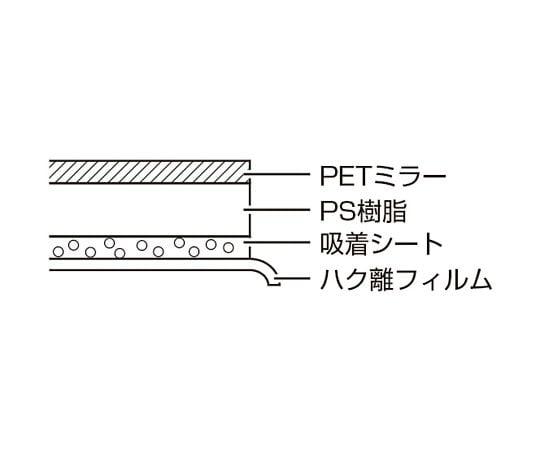 堀内鏡工業4-1976-01　鏡　安心・安全割れないミラー　ノーマル・S SM-01