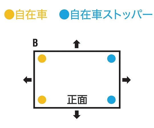 【大型商品※送料別途】アズワン4-2075-01　カゴ台車（樹脂底タイプ）　840×650×1700mm 8465PH-B