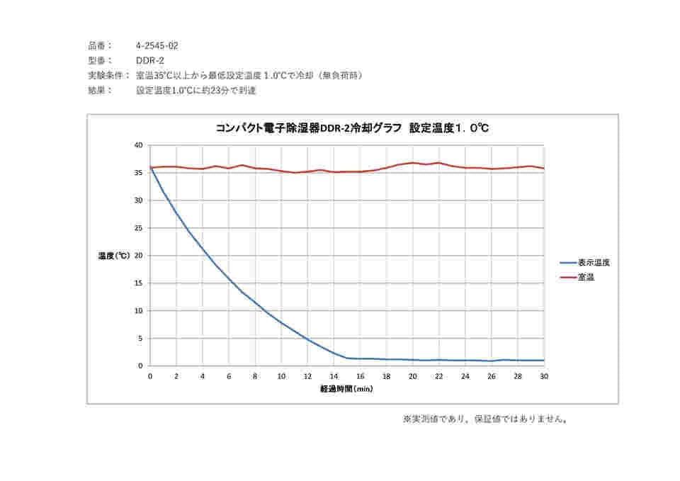 4-2545-02 コンパクト電子除湿器 露点温度設定タイプ DDR-2 【AXEL