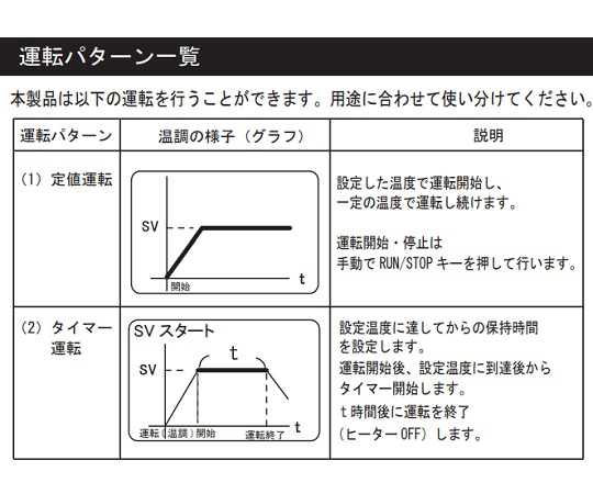 ハイブリダイゼーションオーブン 本体 出荷前点検検査書付　HDO-12H