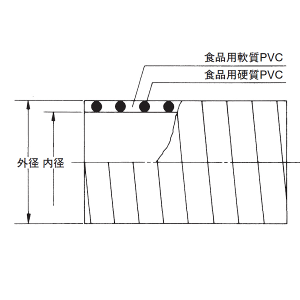 4-2707-01 食品用ホース TAC SD-C食品 25mm 22107-025 【AXEL】 アズワン