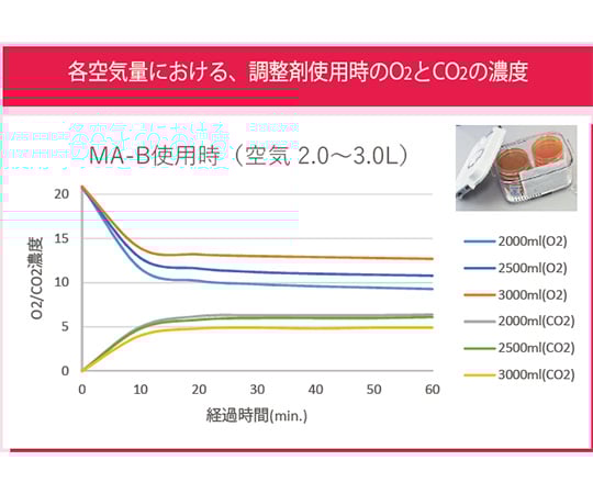 4-2744-01-01 微好気環境調整剤(CULTURE-TECH) 調整剤20個 MA-B-20