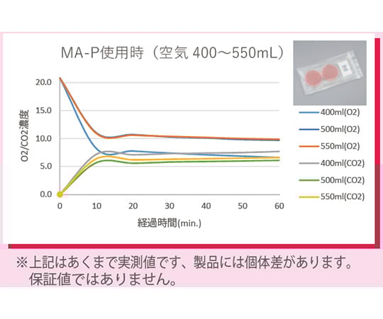 4-2744-01-01 微好気環境調整剤(CULTURE-TECH) 調整剤20個 MA-B-20