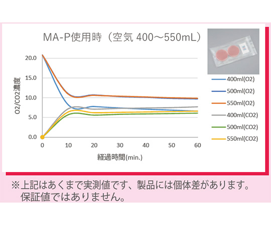 4-2744-02-30 微好気環境調整剤（CULTURE-TECH） 調整剤40個入 MA-B-40