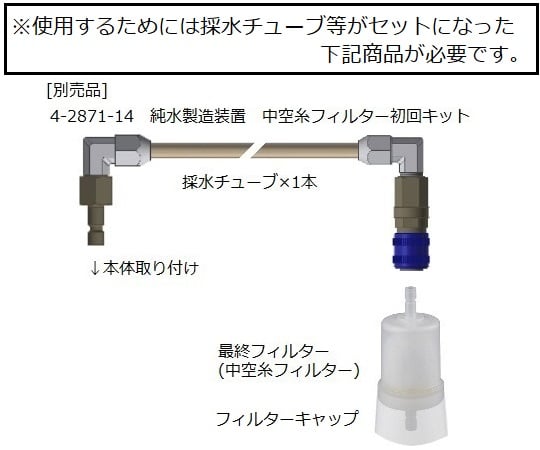 純水製造装置　中空糸フィルター（0.04μm）　FCK-001