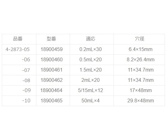 4-2873-06 ドライブロックバス 0.5mL用アルミブロック（20本用