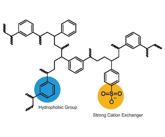 アズワン4-3043-01　固相抽出カラム（ポリマーベース　HLB）　30mg/1mL　100個入 HLB30-1