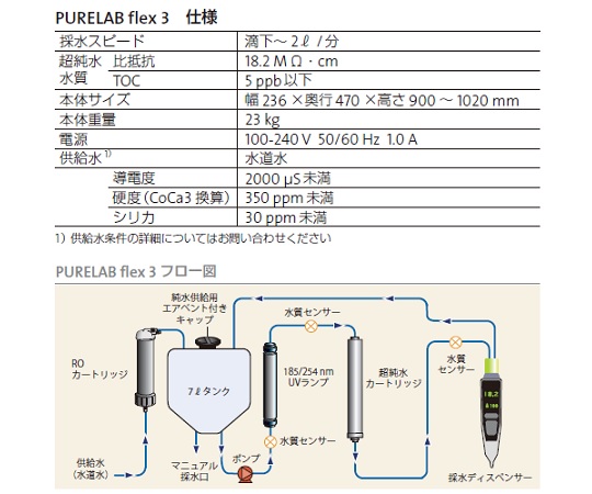 4-3113-01 flex3 水道直結型超純水装置 PF3M2 PF3XXXXM1 【AXEL】 アズワン