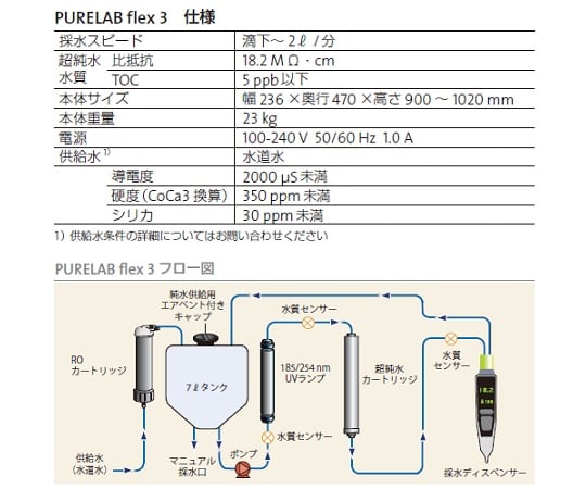 ELGA4-3113-01　水道直結型超純水装置　PURELABR flex3