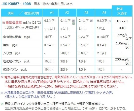 4-3113-01 flex3 水道直結型超純水装置 PF3M2 PF3XXXXM1 【AXEL 4-3113-01 flex3 水道直結型超純水装置 PF3M2 PF3XXXXM1 【AXEL