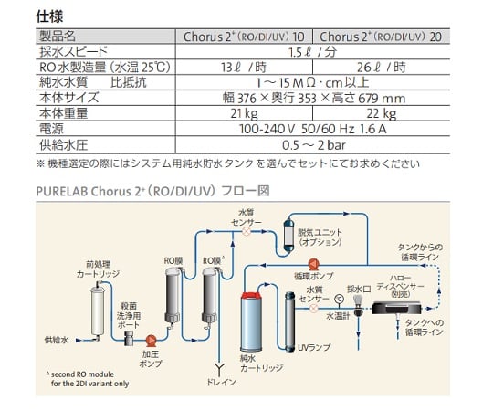 ELGA4-3115-01　高性能純水装置　PURELABR Chorus 2+ RO/DI/UV 10