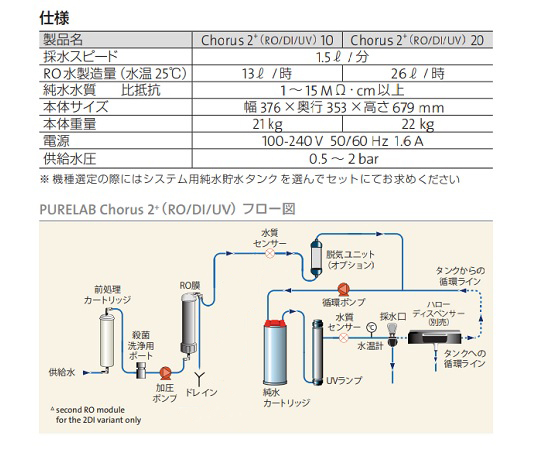 高性能純水装置　PURELAB® Chorus 2+ RO/DI/UV 10　PC210DUBPM1