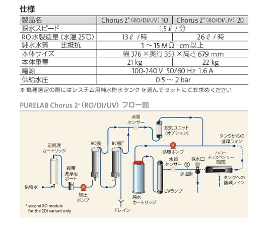 ELGA4-3115-02　高性能純水装置　PURELABR　Chorus 2+ RO/DI/UV 20