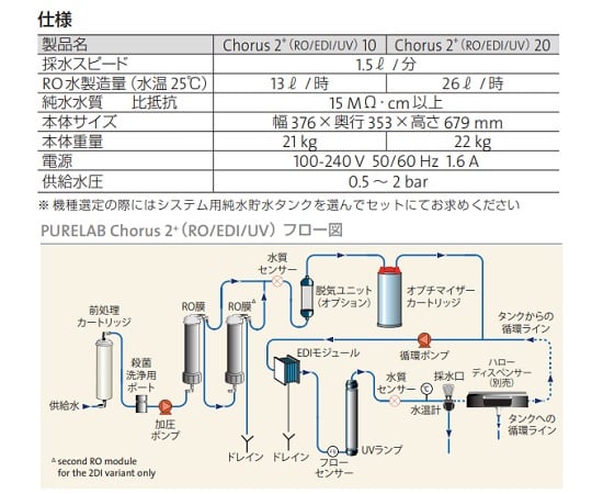 ELGA4-3115-03　高性能純水装置　PURELABR　Chorus 2+ RO/EDI/UV 10