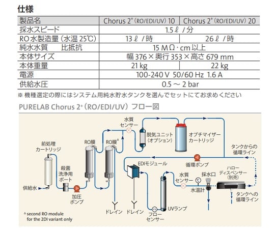 高性能純水装置　PURELAB®　Chorus 2+ RO/EDI/UV 20　PC220EUBPM1