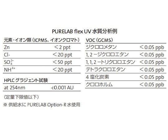 ELGA4-3116-02　卓上型高性能超純水装置　PURELABR flex　UV