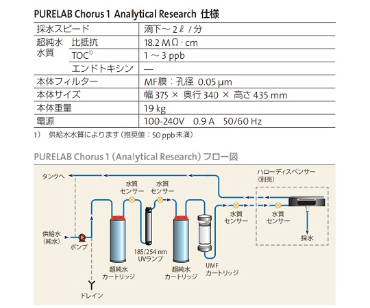 用途別高性能超純水装置　PURELAB Chorus 1　Analytical Research　PC1ANRXM2