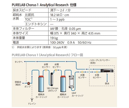 ELGA4-3117-01　用途別高性能超純水装置　PURELAB Chorus 1　Analytical Research
