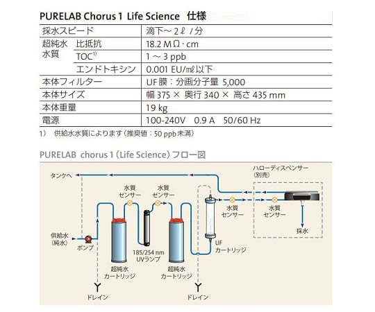 ELGA4-3117-02　用途別高性能超純水装置　PURELAB Chorus 1　Life Science