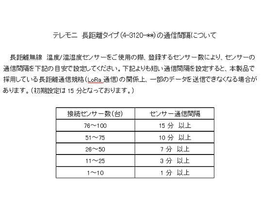 長距離無線接続ロガー テレモニ 子機・長距離無線温度センサー TML1201