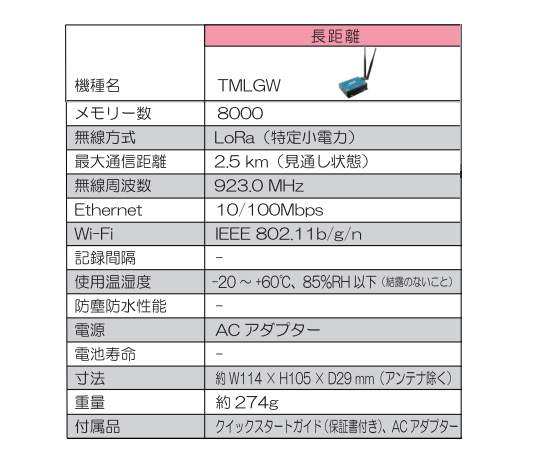 長距離無線接続ロガー テレモニ 親機・長距離無線ゲートウェイ TMLGW