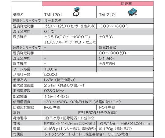 長距離無線接続ロガー テレモニ スターターセット 温度センサー5台+親