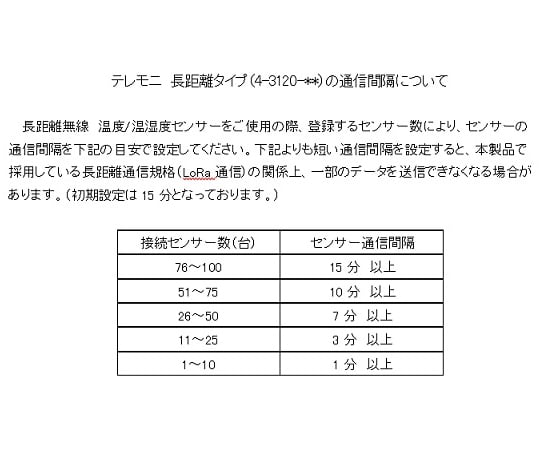 4-3120-06 長距離無線接続ロガー テレモニ スターターセット 温湿度センサー5台+親機1台