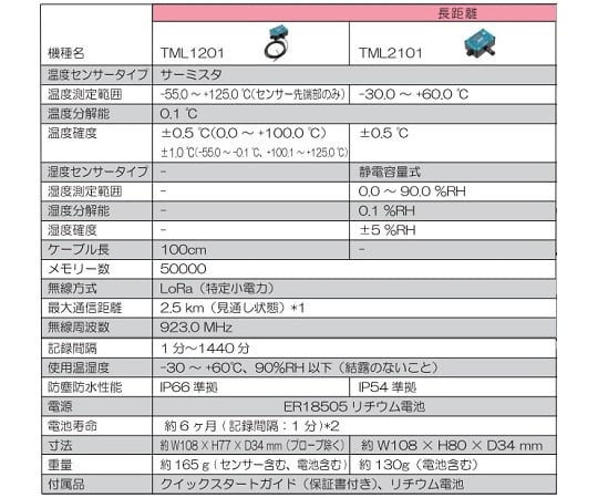 4-3120-07 長距離無線接続ロガー テレモニ スターターセット 温湿度センサー10台+親機1台