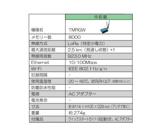 取扱を終了した商品です］中距離無線接続ロガー テレモニ 親機・中距離