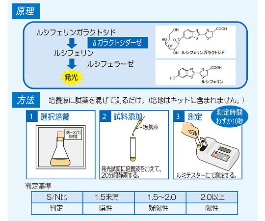 ［取扱停止］ATP微生物検査キット　ルシフェール　CT150　60263