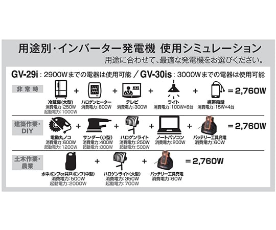 4-3161-01 インバーター発電機 ２．９KVA 防音 GV-29i