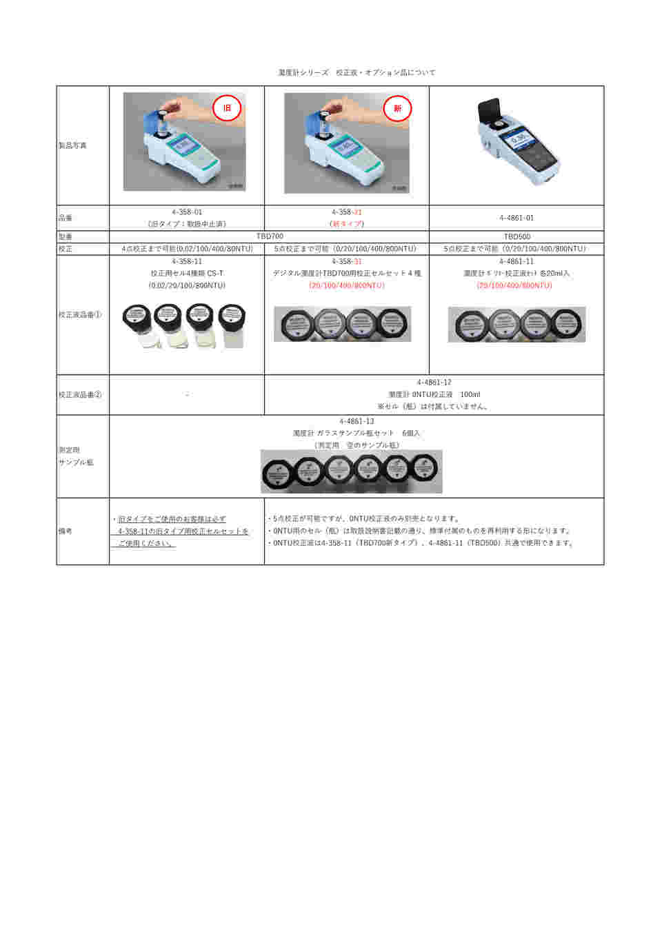 4-358-11 デジタル濁度計 校正用セル4種類 CS-T 【AXEL】 アズワン