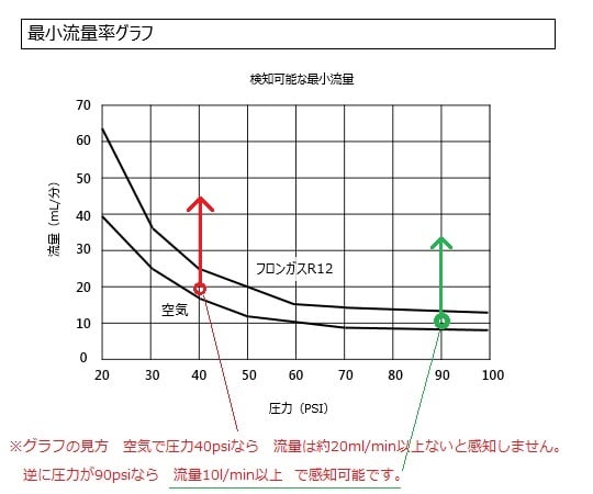 4-374-01 エアーリークテスター（超音波式） GS-5800 【AXEL】 アズワン