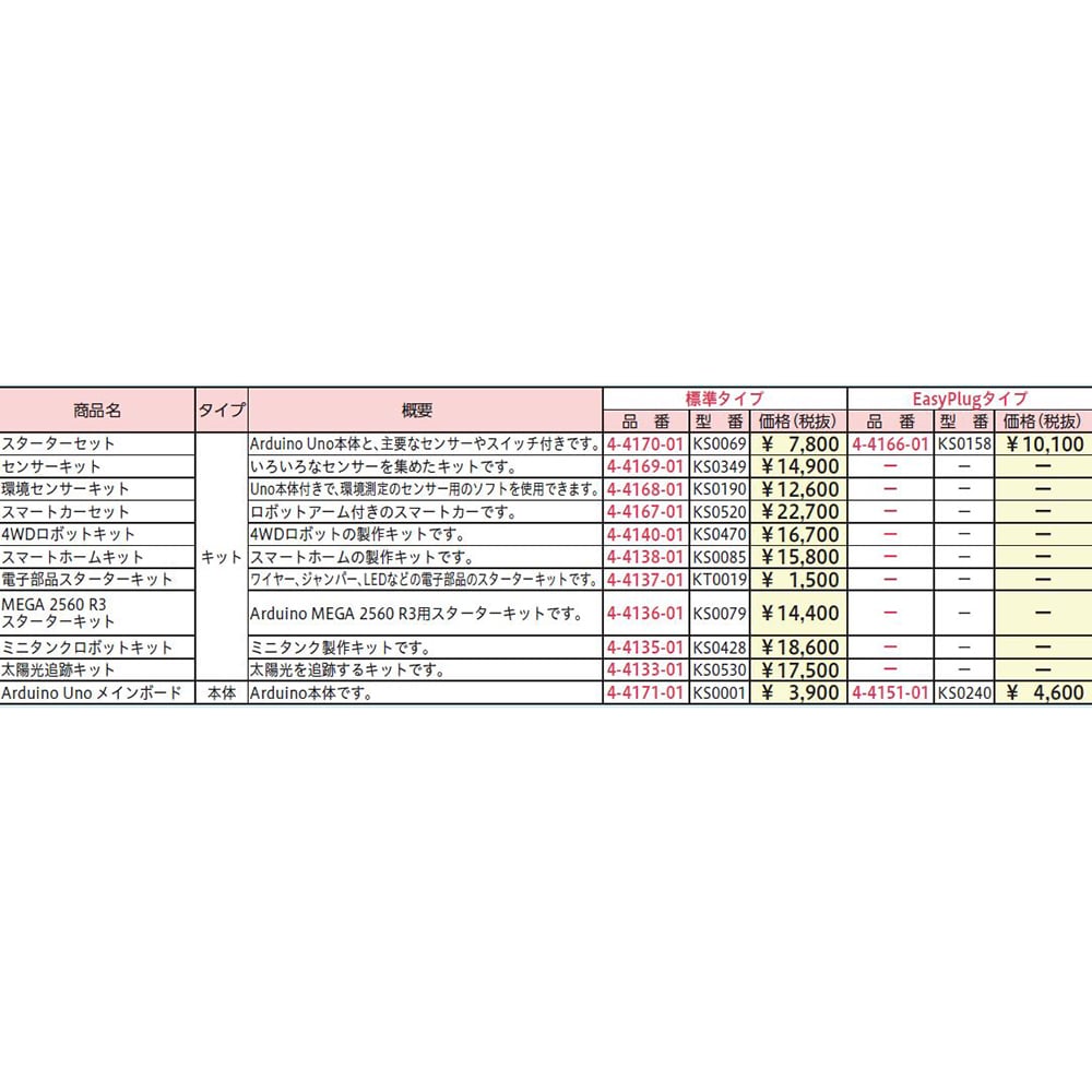4-4169-01 Sensor Kit (for Arduino) KS0349 【AXEL GLOBAL】ASONE