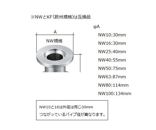 4-490-02 ノズル KF25タイプ NZR25 【AXEL】 アズワン