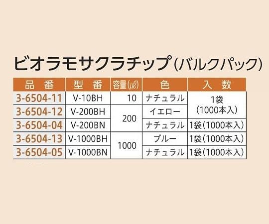 アズワン AS ONE マイクロピペット 10-100ul 4-4939-04 [A101301]-