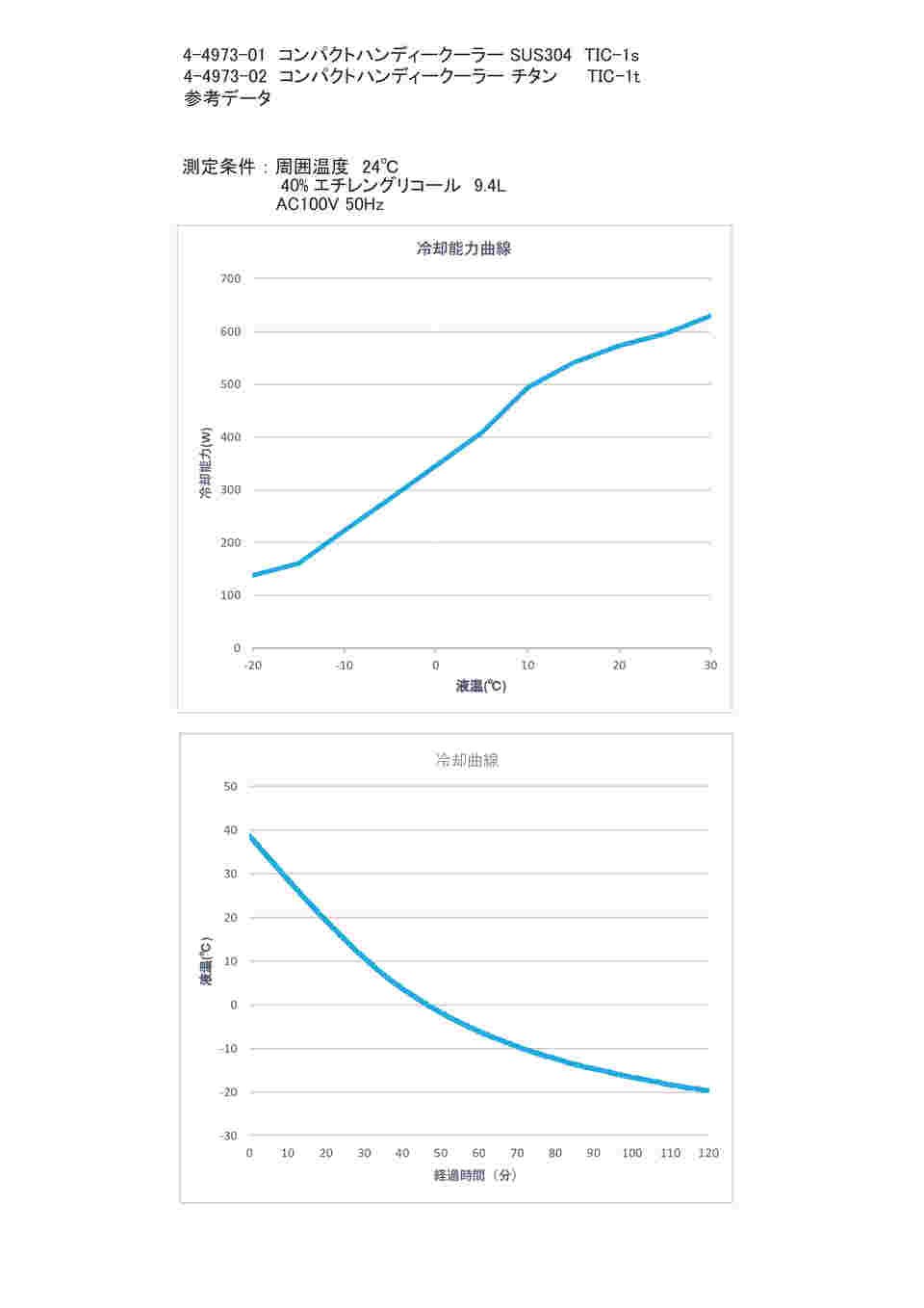 現在受注を停止している商品です］コンパクトハンディークーラー