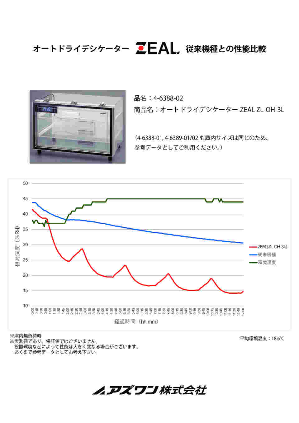 4-6388-01 オートドライデシケーターZEAL 300×375×525mm ZL-OH-3S