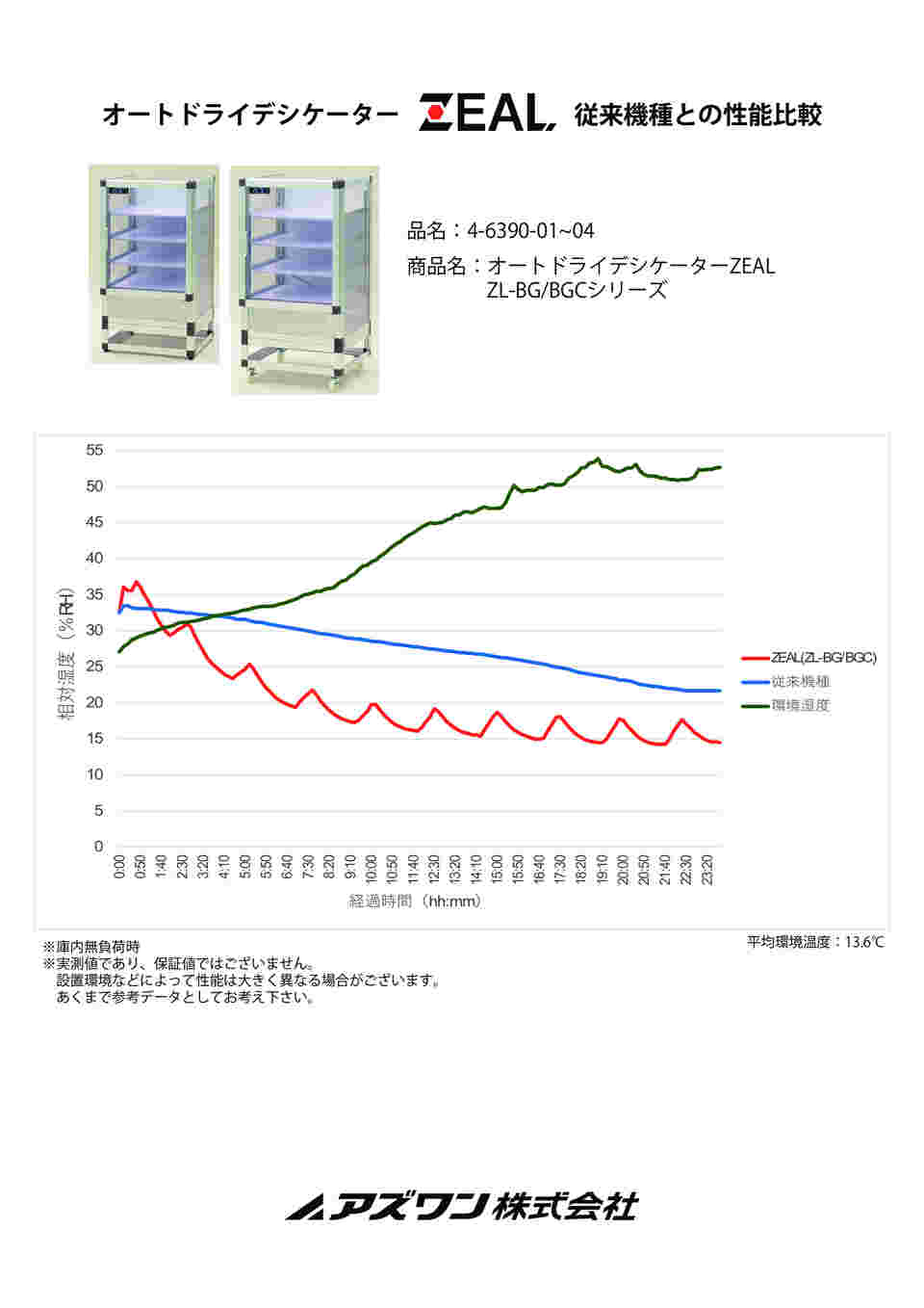 4-6390-04 オートドライデシケーターZEAL（BG）574×555×1139mm