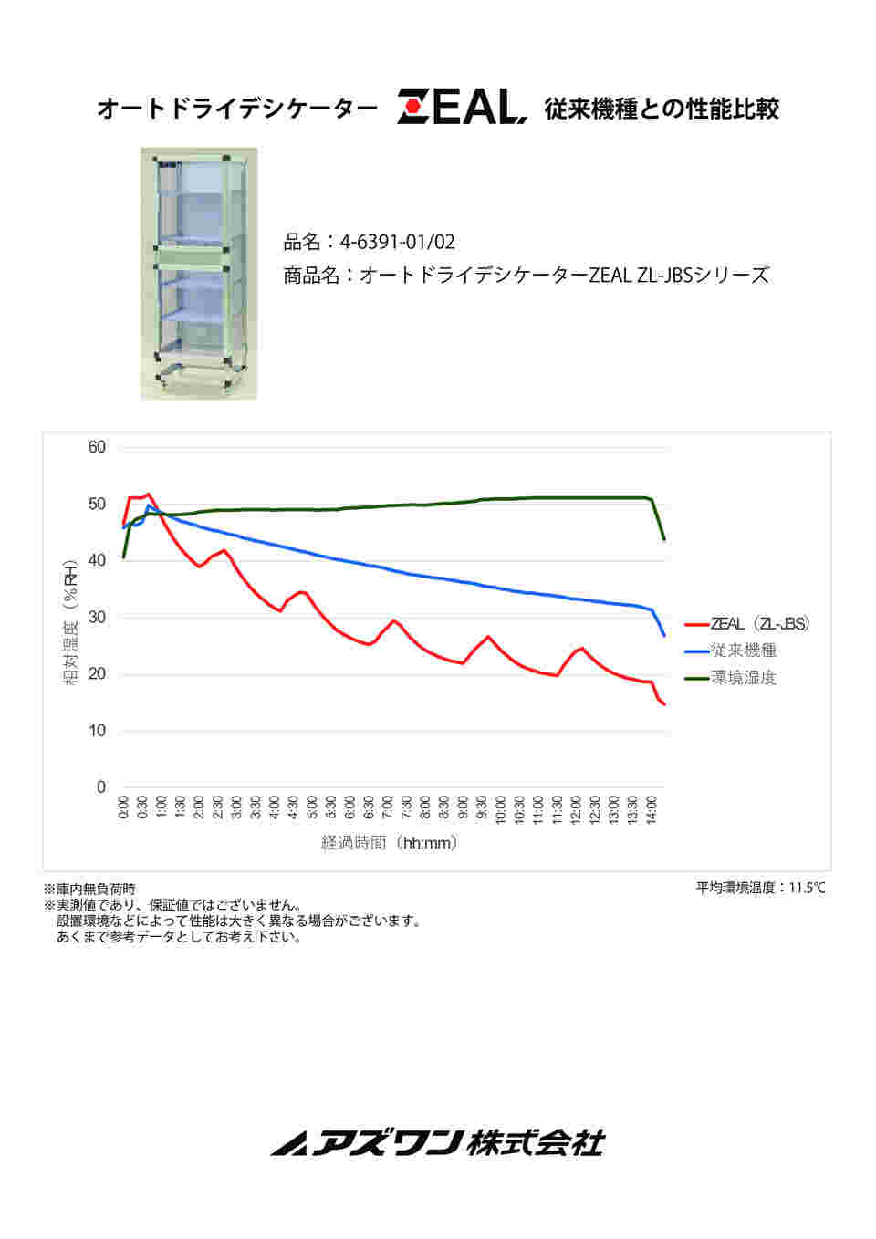 PISSGRAVE含む！ゴア／デス系 8枚セット Goregrind 良盤 別注 6-EYE P-TOE CP/SOLE(カーフスエード・ミリタリーラスト