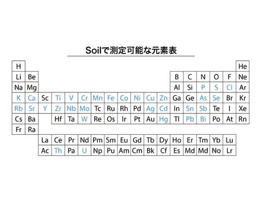 4-775-01-60 ハンドヘルド蛍光X線分析計 レンタル5日 Alloy・Soil（DELTA Professional）