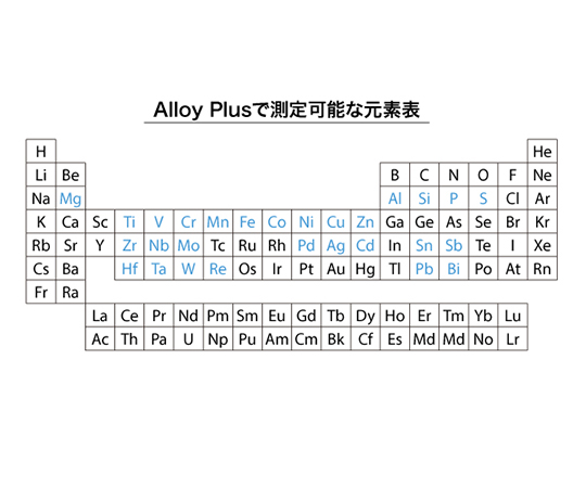 4-775-01-62 ハンドヘルド蛍光X線分析計 レンタル15日 Alloy・Soil（DELTA Professional）