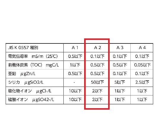 4-778-01 工業用精製水（ハンディータンク） 10L AH-10