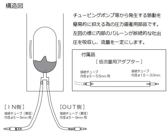 ［取扱停止］脈動軽減装置　スタンドセット　P1000-V