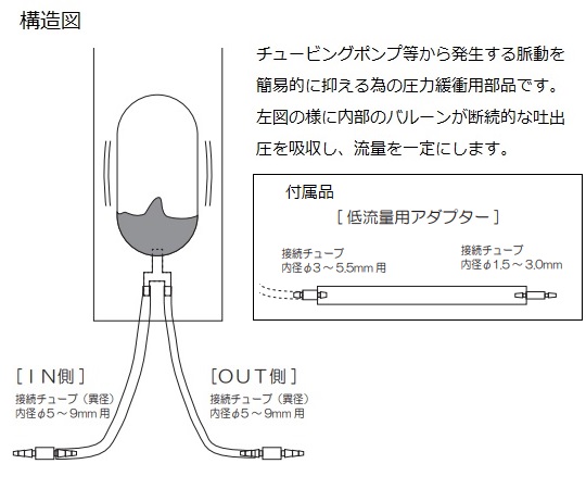 アズワン4-797-11脈動軽減装置ＶＣ１０００【1個】(as1-4-797-11)
