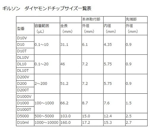 4-950-01 ダイアモンドチップ D-10MLT Tipack 未滅菌 30本×8箱 4-950-01 ダイアモンドチップ D-10MLT Tipack 未滅菌 30本×8箱