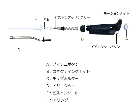 4-989-01 チップホルダー ピペットマンP5000用 F123608 【AXEL