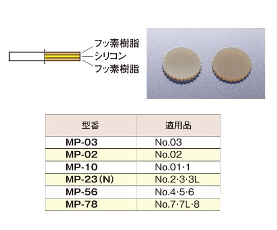 5-115-64 ギヤーパッキン １００入 MP-56